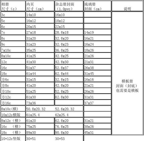 20mm多少寸|20mm是多少寸